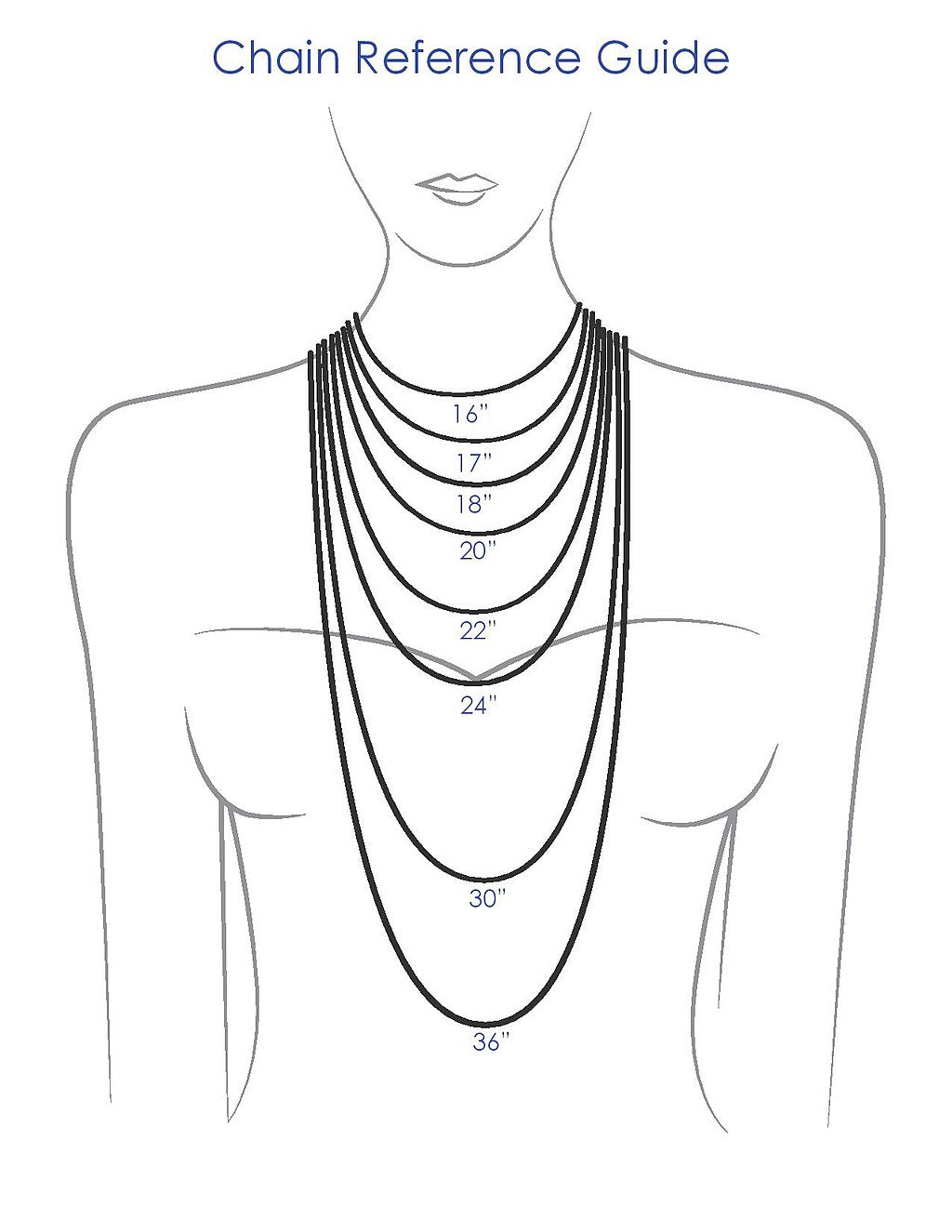 Chain Length Reference Guide